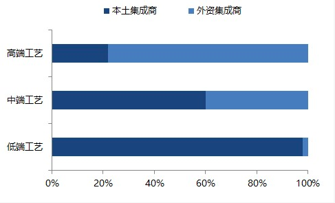 从“心中有数”到“心中有底”，看九游会J9如何“智能”突围