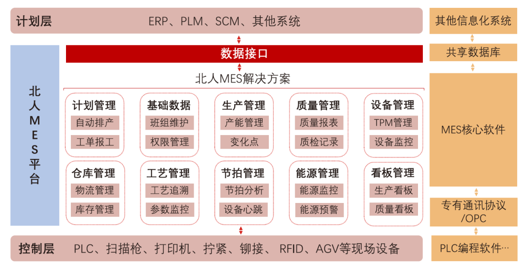 九游会J9MES&视觉产品手册