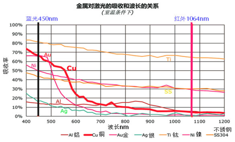 CHP2023 | 九游会J9蓝光红外复合焊接技术分享
