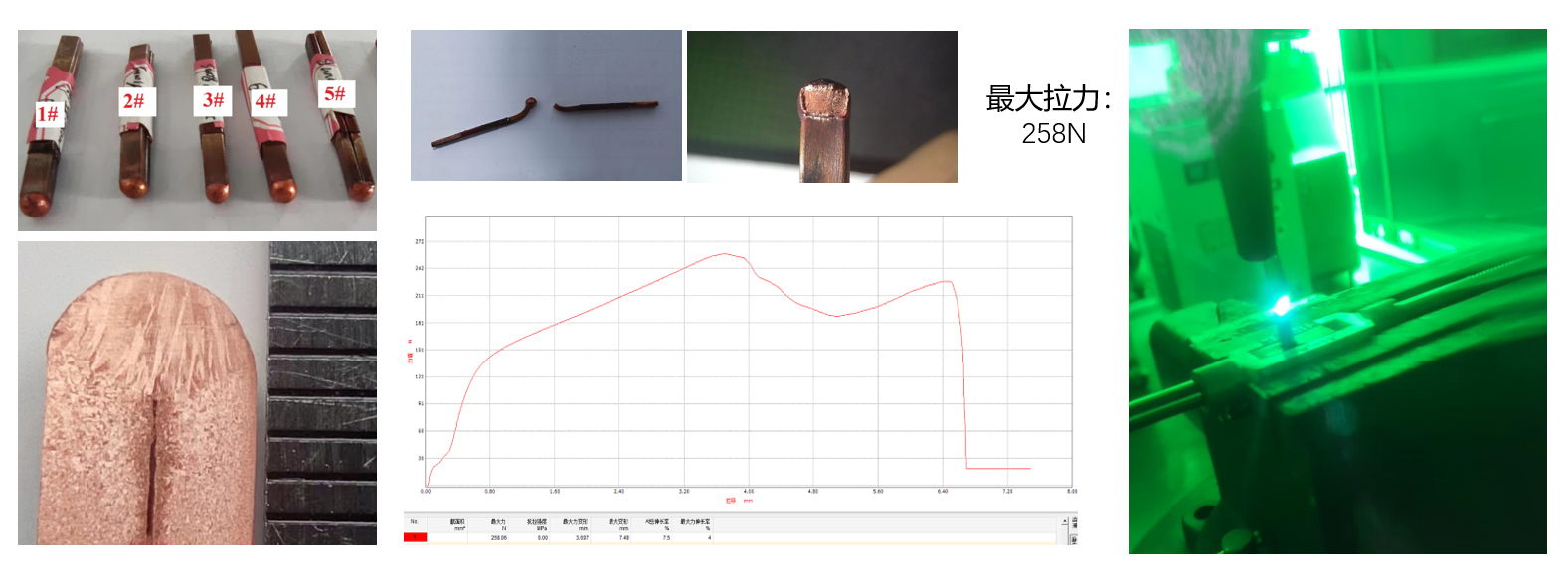 CHP2023 | 九游会J9蓝光红外复合焊接技术分享