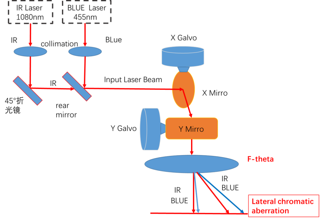 CHP2023 | 九游会J9蓝光红外复合焊接技术分享